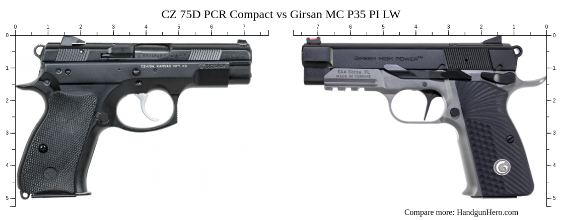 Cz D Pcr Compact Vs Girsan Mc P Pi Lw Size Comparison Handgun Hero