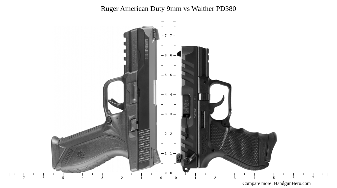 Ruger American Duty 9mm Vs Walther PD380 Size Comparison Handgun Hero