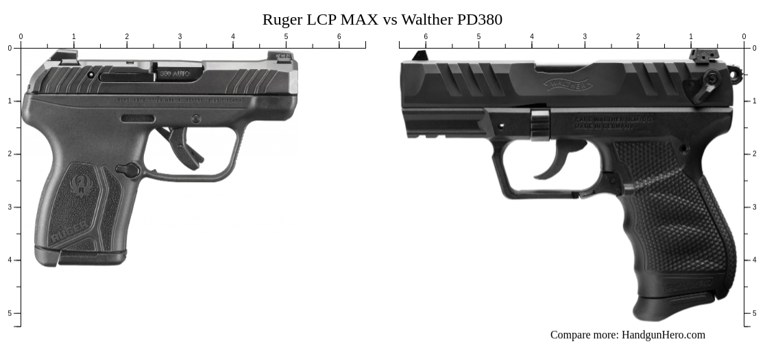 Ruger Lcp Max Vs Walther Pd Size Comparison Handgun Hero