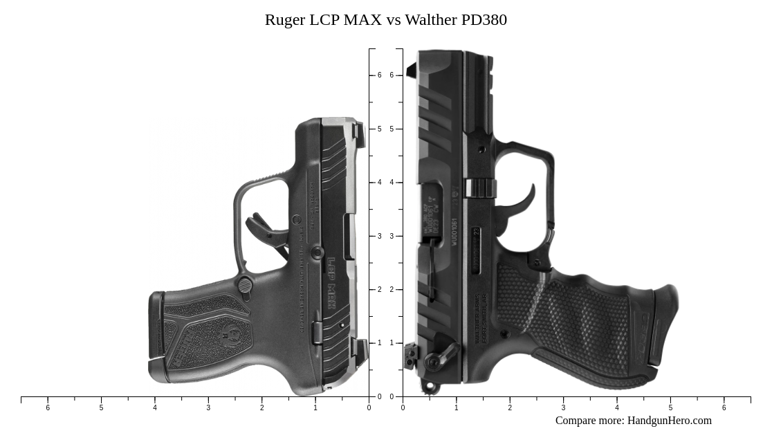 Ruger Lcp Max Vs Walther Pd Size Comparison Handgun Hero