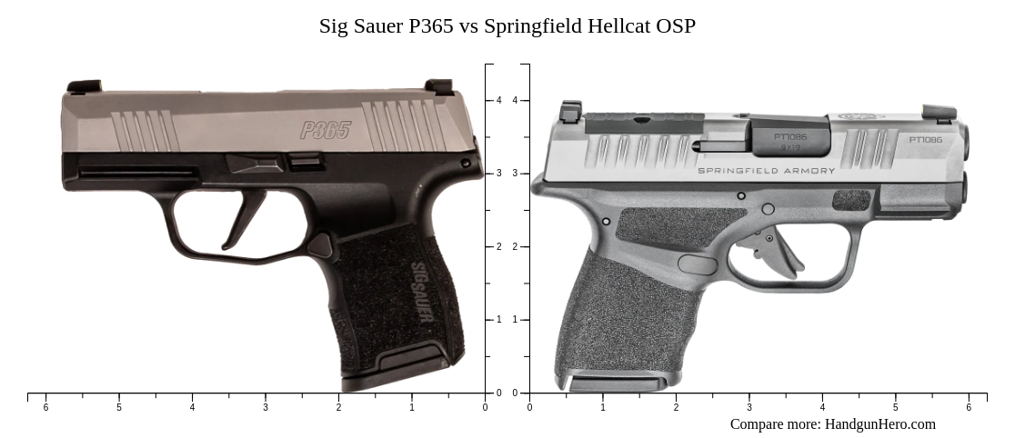 Sig Sauer P365 Vs Springfield Hellcat OSP Size Comparison Handgun Hero