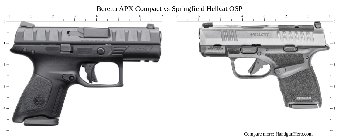 Beretta Apx Compact Vs Springfield Hellcat Osp Size Comparison