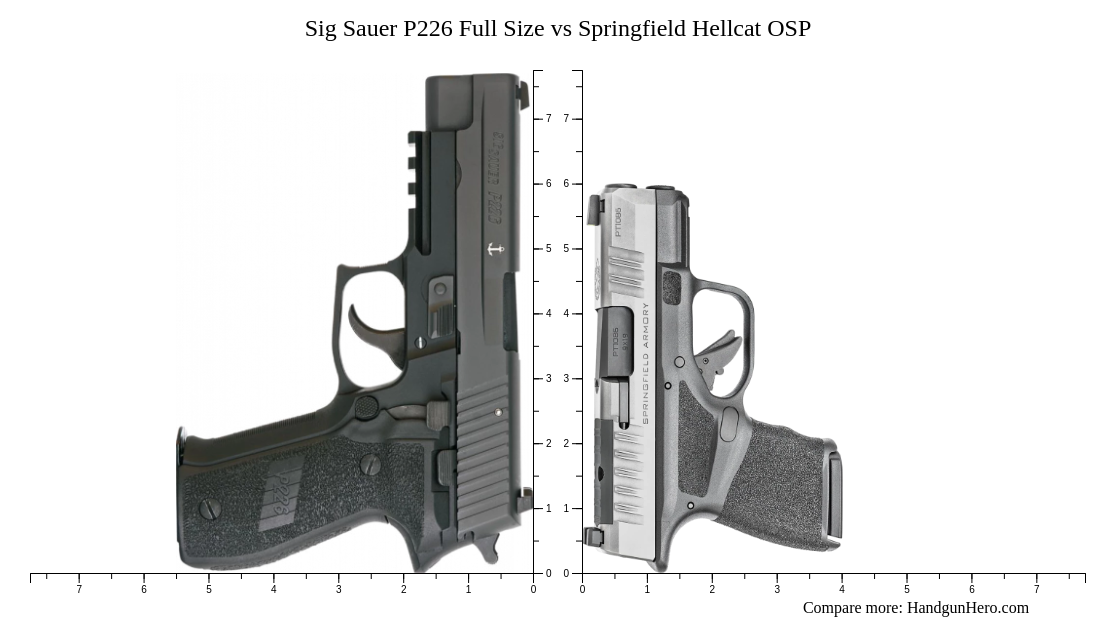 Sig Sauer P226 Full Size Vs Springfield Hellcat OSP Size Comparison