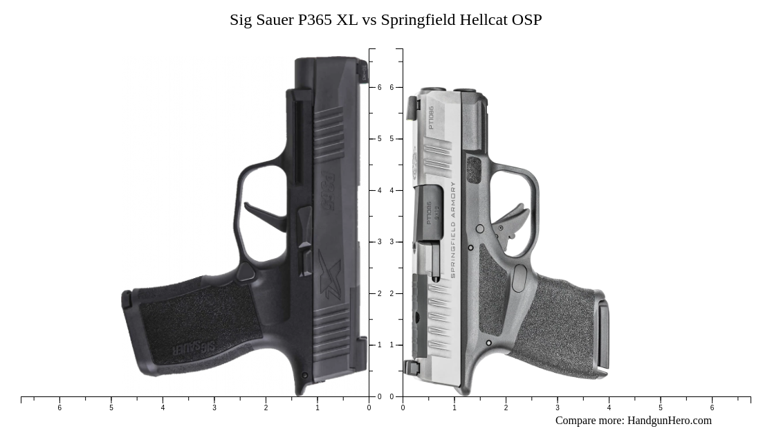 Sig Sauer P365 XL Vs Springfield Hellcat OSP Size Comparison Handgun Hero