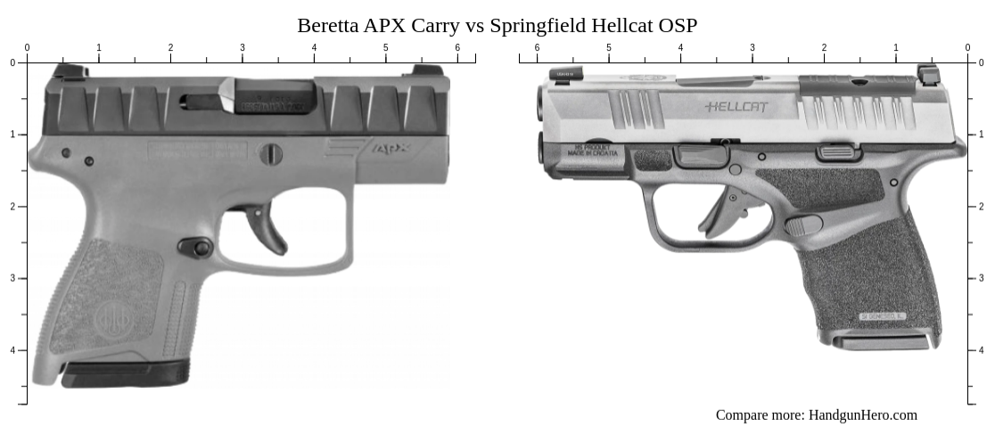 Beretta APX Carry Vs Springfield Hellcat OSP Size Comparison Handgun Hero