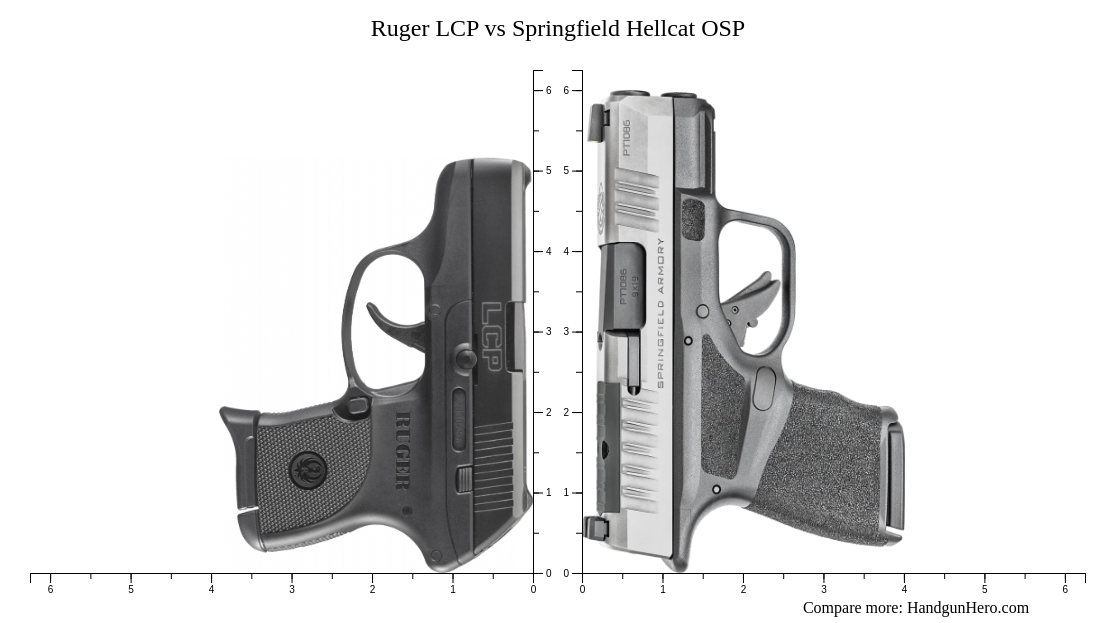 Ruger LCP Vs Springfield Hellcat OSP Size Comparison Handgun Hero