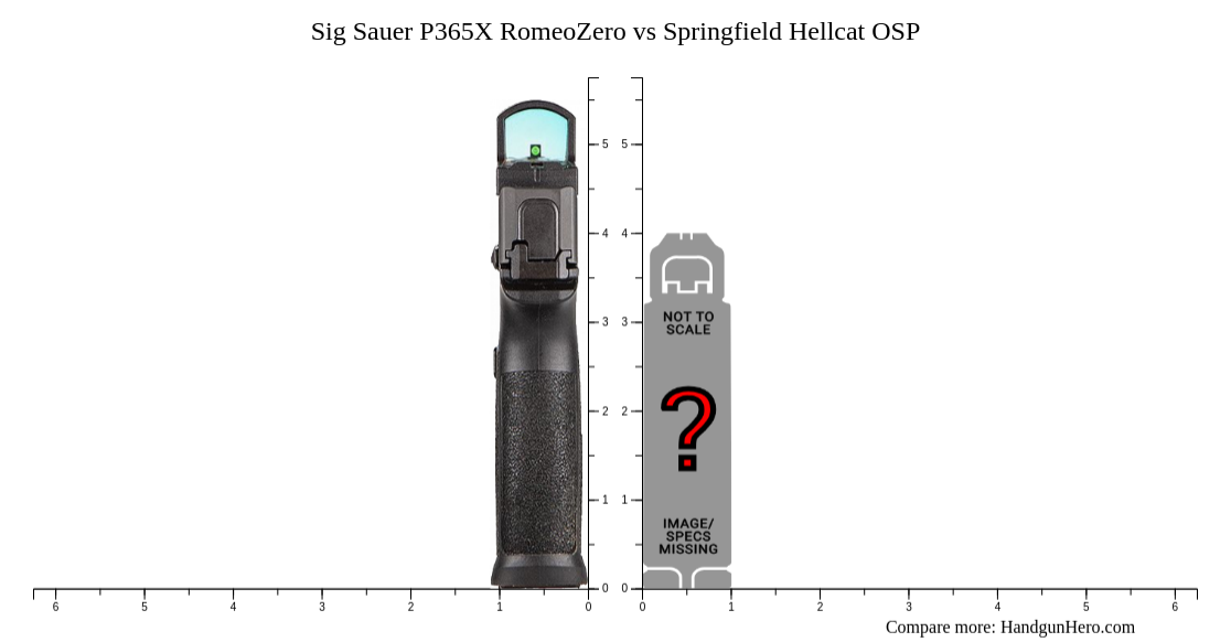 Sig Sauer P365X RomeoZero Vs Springfield Hellcat OSP Size Comparison