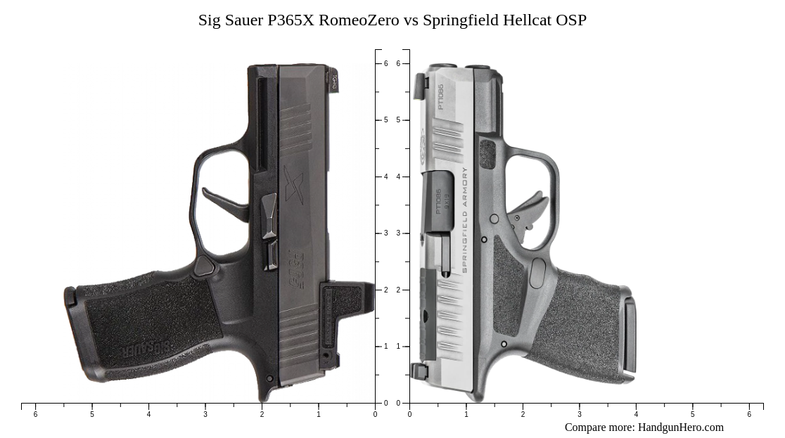 Sig Sauer P365X RomeoZero Vs Springfield Hellcat OSP Size Comparison