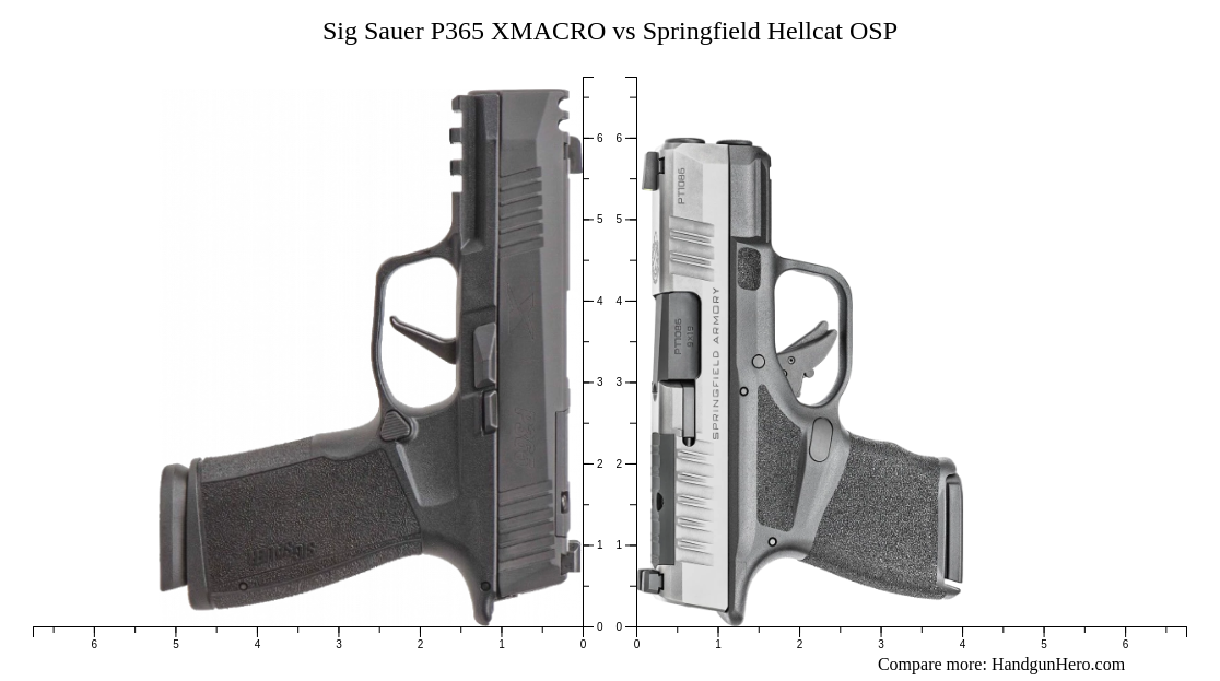 Sig Sauer P Xmacro Vs Springfield Hellcat Osp Size Comparison