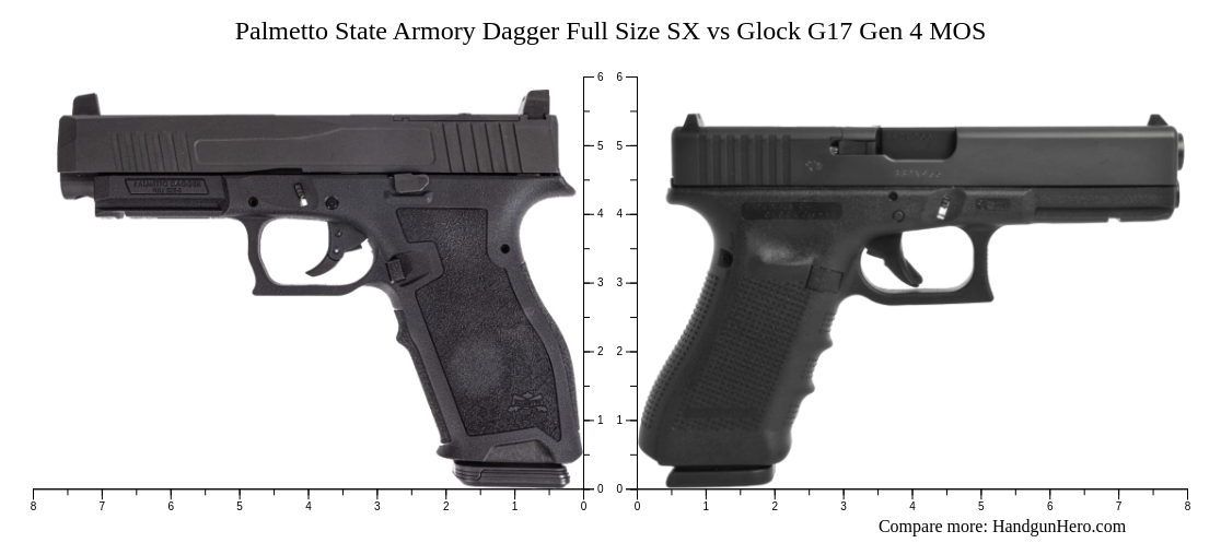 Palmetto State Armory Dagger Full Size Sx Vs Glock G Gen Mos Size