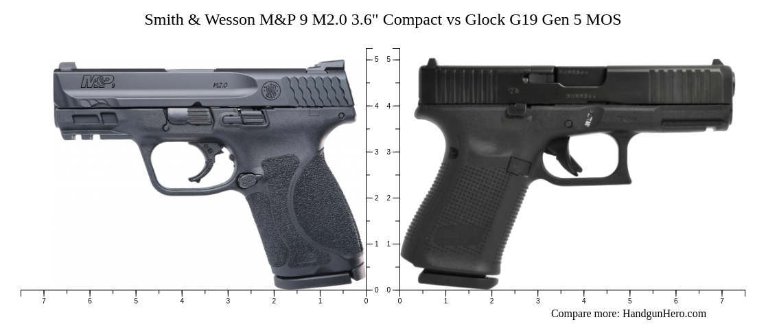 Smith Wesson M P 9 M2 0 3 6 Compact Vs Glock G19 Gen 5 MOS Size