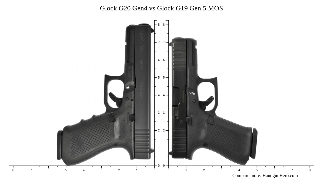 Glock G X Vs Glock G Gen Vs Glock G Sf Vs Glock G Gen Mos Vs