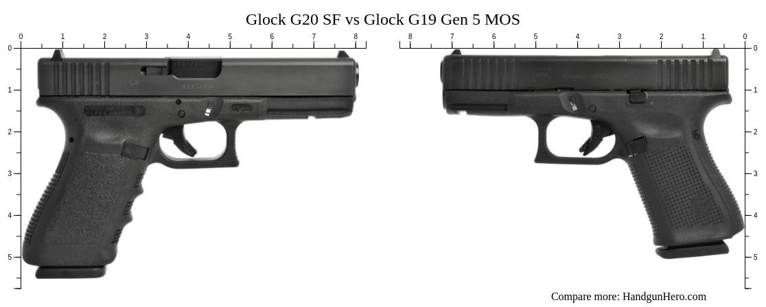 Glock G X Vs Glock G Gen Vs Glock G Sf Vs Glock G Gen Mos Vs