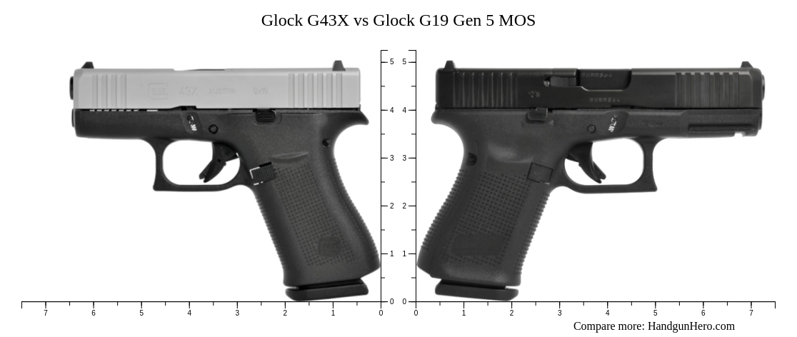 Glock G43X Vs Glock G19 Gen 5 MOS Size Comparison Handgun Hero