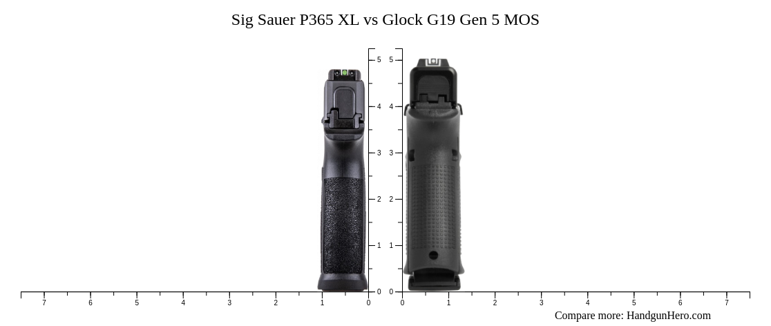 Sig Sauer P365 XL Vs Glock G19 Gen 5 MOS Size Comparison Handgun Hero