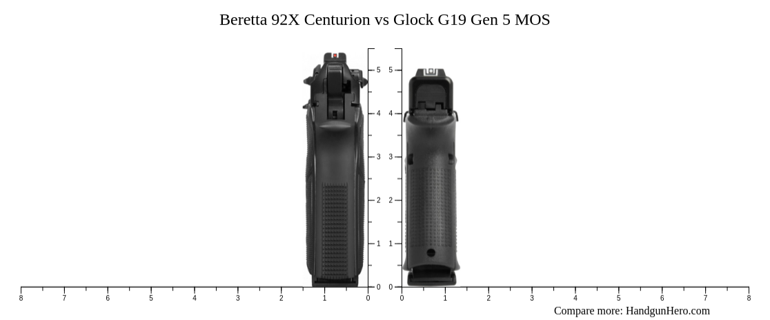 Beretta 92X Centurion Vs Glock G19 Gen 5 MOS Size Comparison Handgun Hero