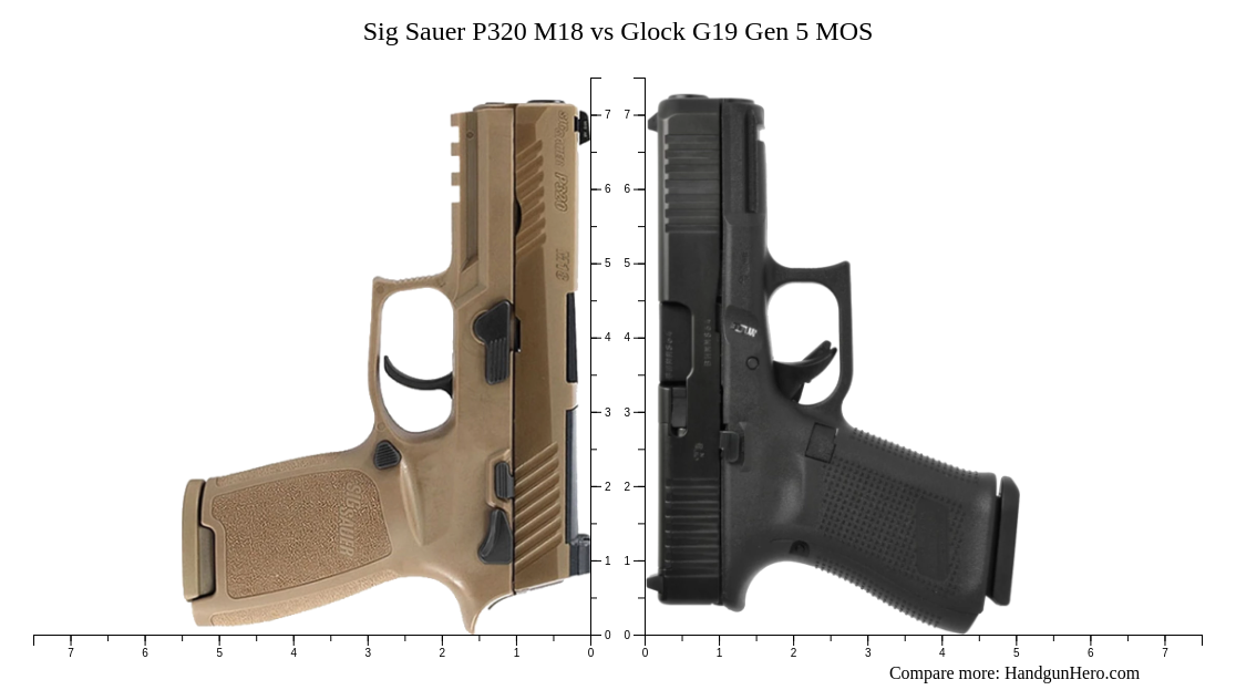 Walther PDP Compact 4 Vs Sig Sauer P320 M18 Vs Sig Sauer P365 XL Vs