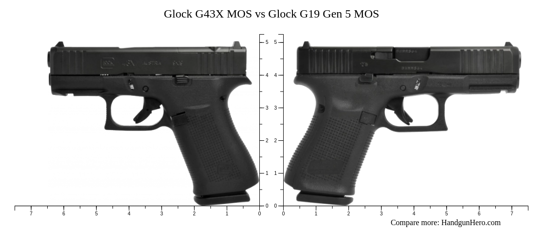 Glock G43X MOS Vs Glock G19 Gen 5 MOS Size Comparison Handgun Hero