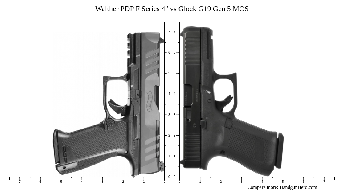 Walther PDP F Series 4 Vs Glock G19 Gen 5 MOS Size Comparison