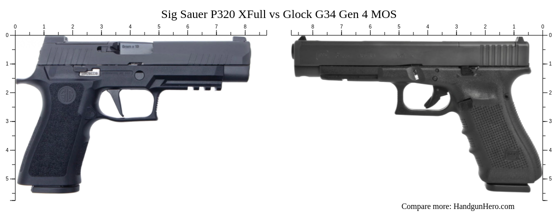 Sig Sauer P320 XFull Vs Glock G34 Gen 4 MOS Size Comparison Handgun Hero