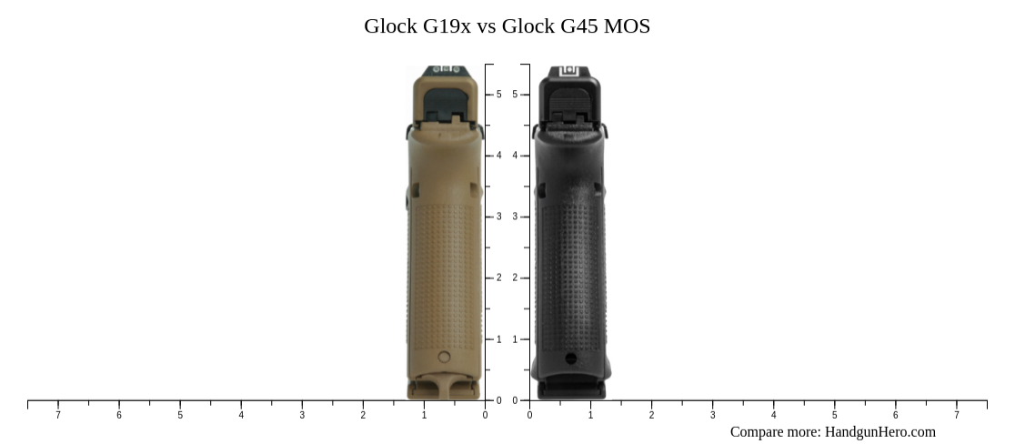 Glock G19x Vs Glock G45 MOS Size Comparison Handgun Hero