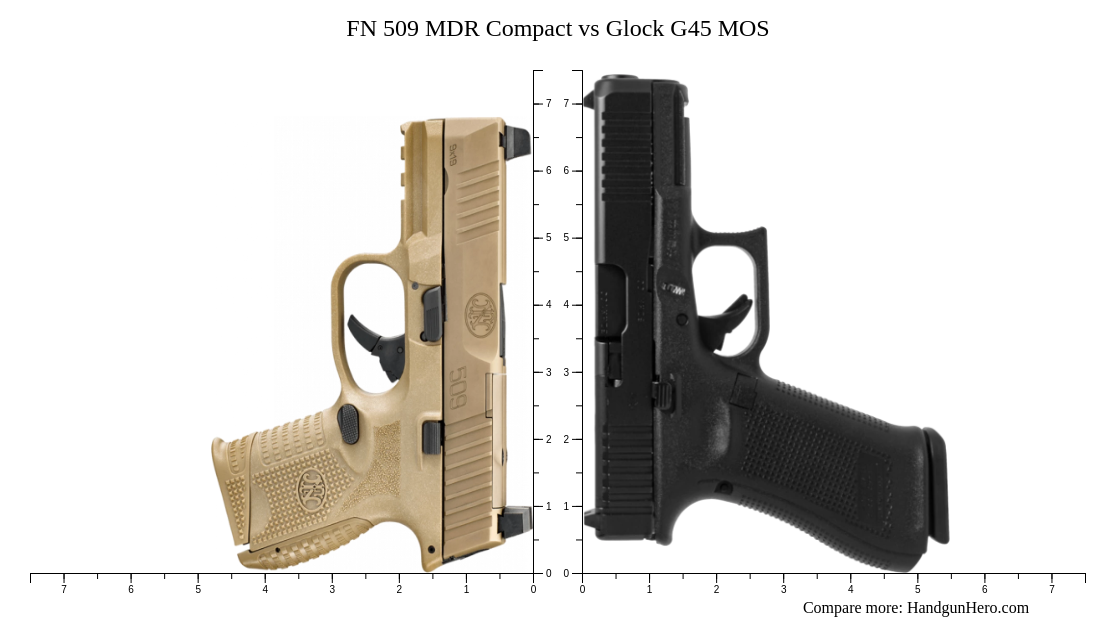 FN 509 MDR Compact Vs Glock G45 MOS Size Comparison Handgun Hero