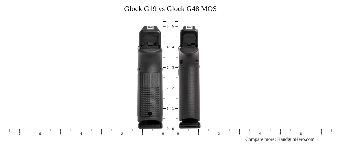 Glock G19 Vs Glock G48 MOS Size Comparison Handgun Hero