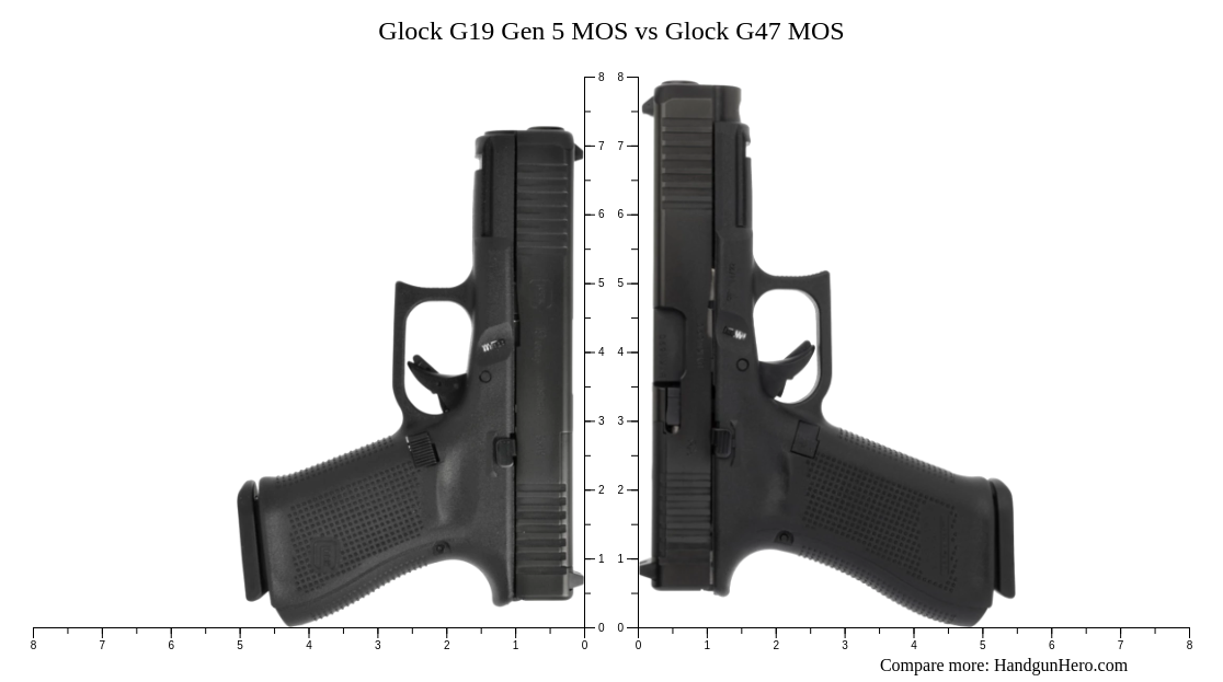 Glock G Gen Mos Vs Glock G Mos Size Comparison Handgun Hero