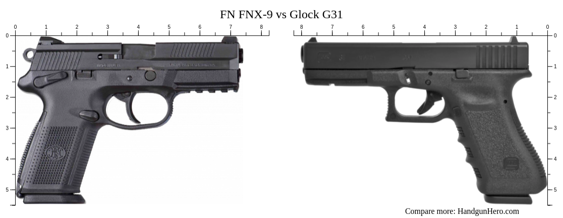 FN FNX 9 Vs Glock G31 Size Comparison Handgun Hero