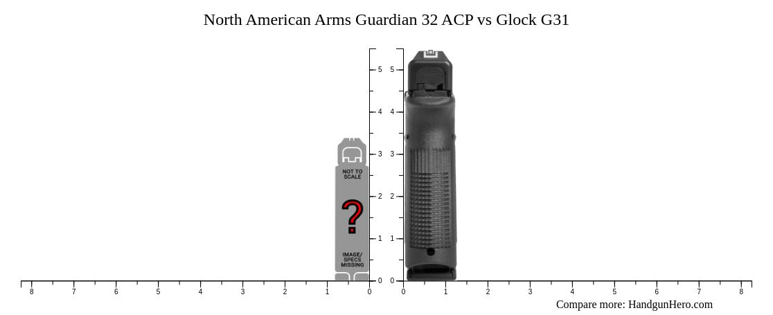 North American Arms Guardian Acp Vs Glock G Size Comparison