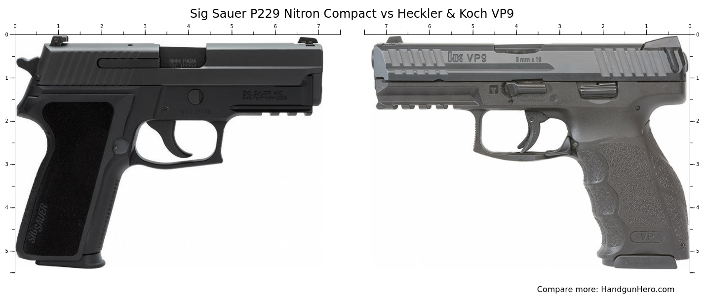 Sig Sauer P Nitron Compact Vs Heckler Koch Vp Size Comparison