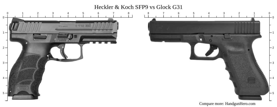 Heckler Koch Sfp Vs Glock G Size Comparison Handgun Hero