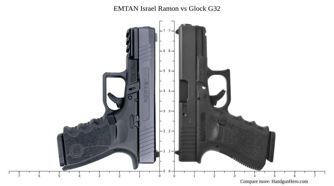 Emtan Israel Ramon Vs Glock G Size Comparison Handgun Hero