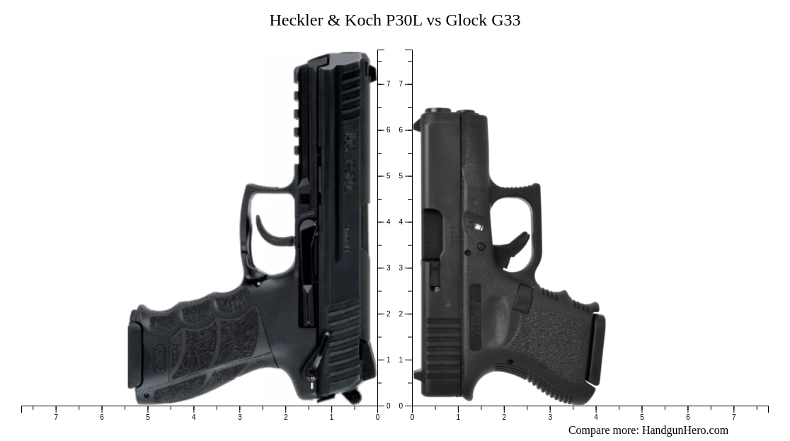 Heckler Koch P L Vs Glock G Size Comparison Handgun Hero