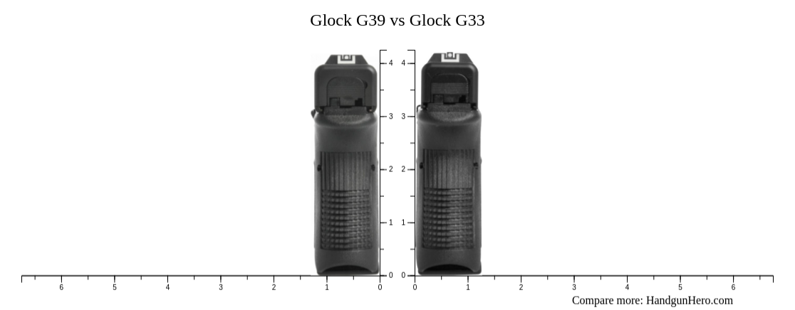 Glock G Vs Glock G Size Comparison Handgun Hero