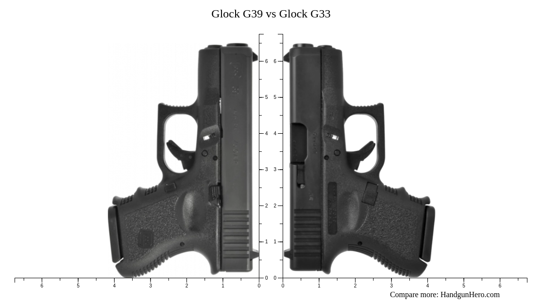 Glock G Vs Glock G Size Comparison Handgun Hero