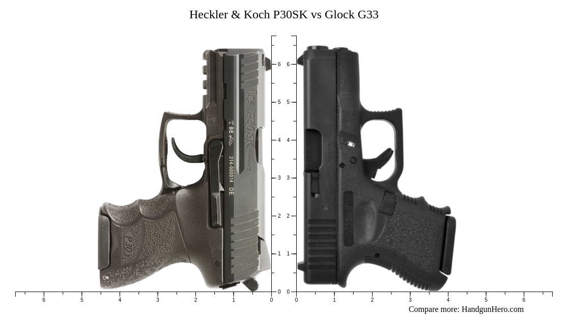 Heckler Koch P30SK Vs Glock G33 Size Comparison Handgun Hero