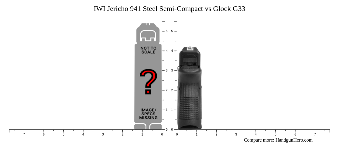 IWI Jericho 941 Steel Semi Compact Vs Glock G33 Size Comparison