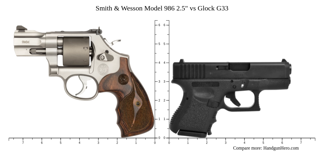 Smith Wesson Model Vs Glock G Size Comparison Handgun Hero