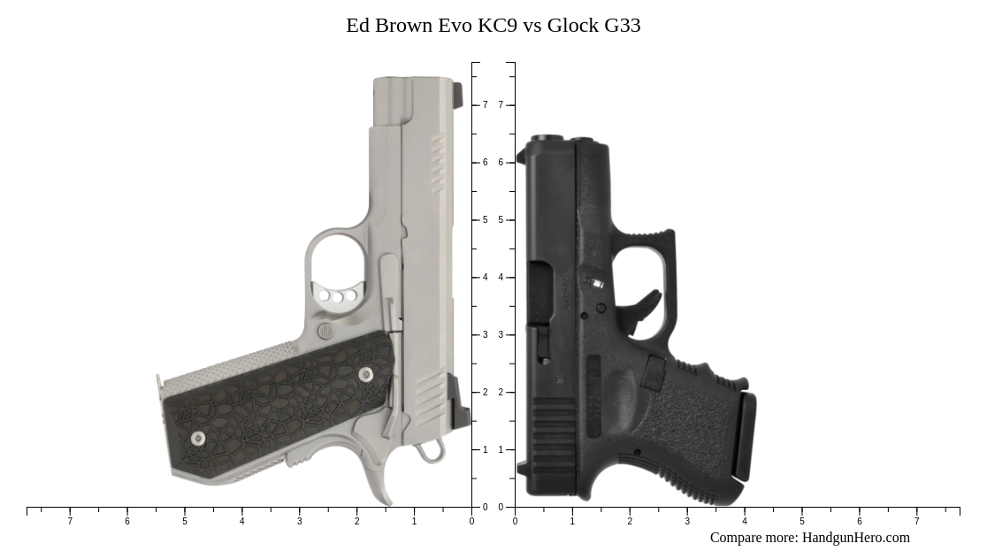 Ed Brown Evo KC9 Vs Glock G33 Size Comparison Handgun Hero