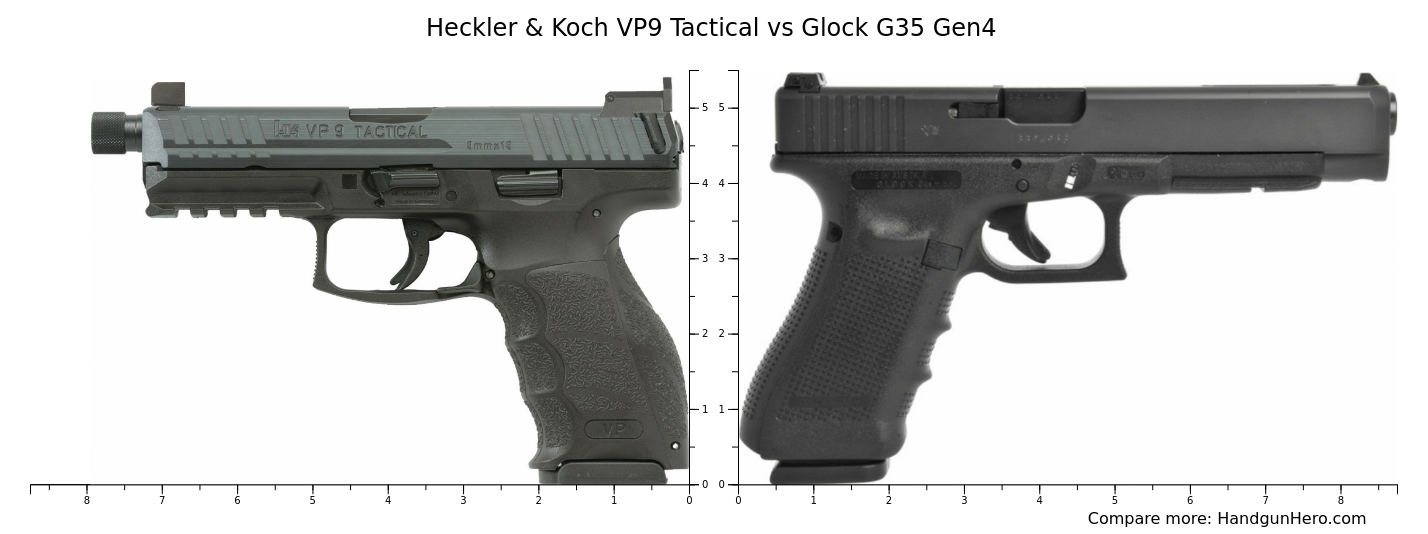 Heckler Koch Vp Tactical Vs Glock G Gen Size Comparison Handgun