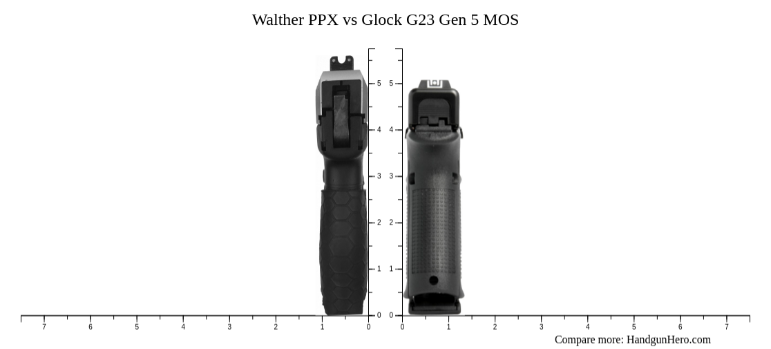 Walther PPX Vs Glock G23 Gen 5 MOS Size Comparison Handgun Hero