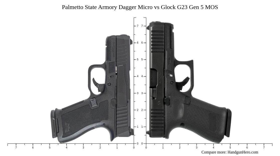 Palmetto State Armory Dagger Micro Vs Glock G Gen Mos Size