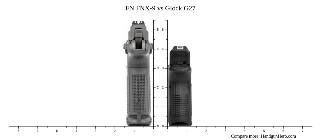 FN FNX 9 Vs Glock G27 Size Comparison Handgun Hero