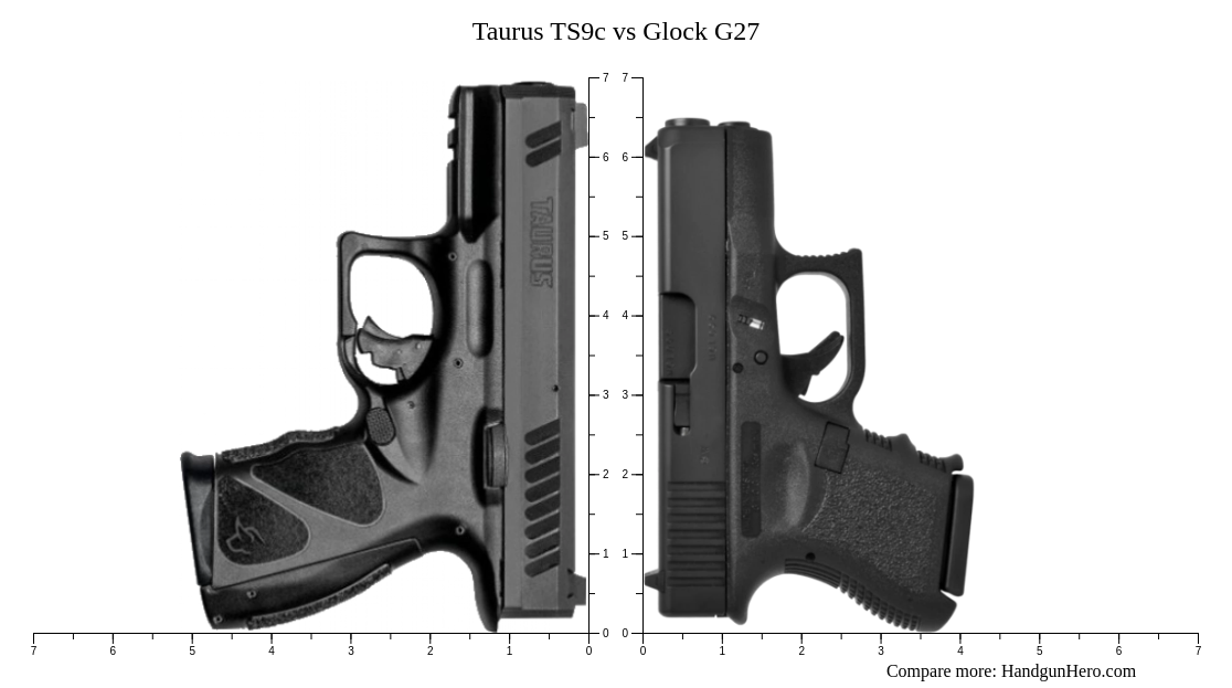 Taurus Ts C Vs Glock G Size Comparison Handgun Hero