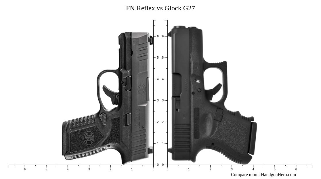 Fn Reflex Vs Glock G Size Comparison Handgun Hero