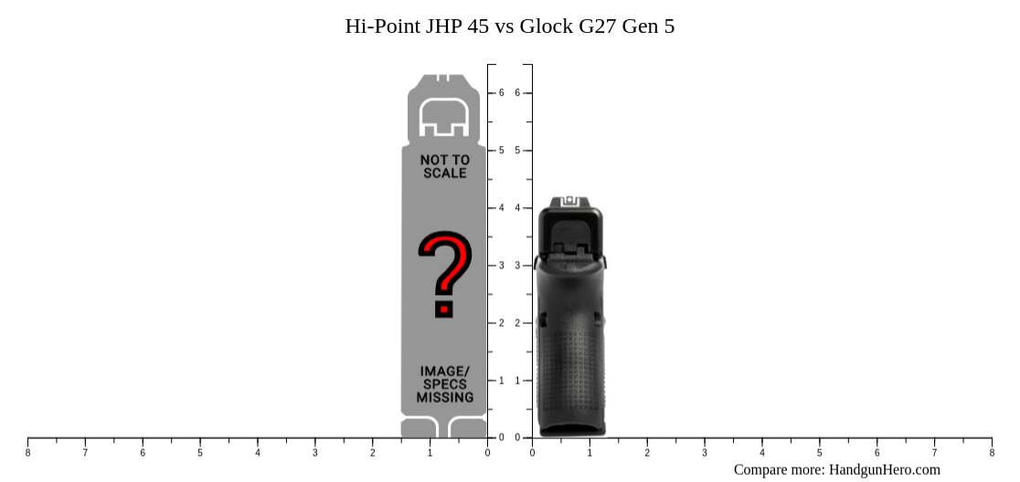 Hi Point Jhp Vs Glock G Gen Size Comparison Handgun Hero