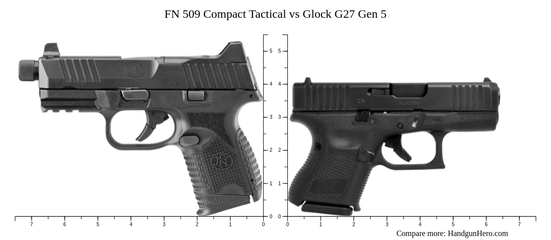 Fn Compact Tactical Vs Glock G Gen Size Comparison Handgun Hero