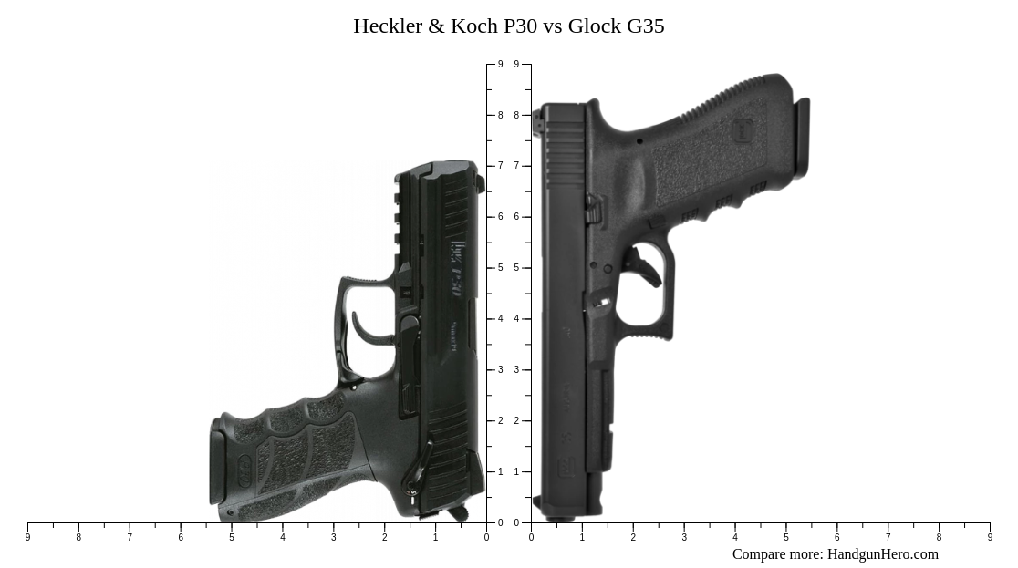 Heckler Koch P30 Vs Glock G35 Size Comparison Handgun Hero