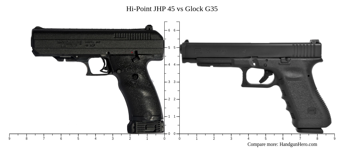 Hi Point Jhp Vs Glock G Size Comparison Handgun Hero